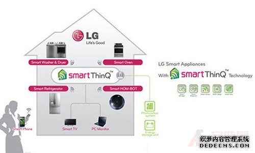 LG推出SmartThinQ
